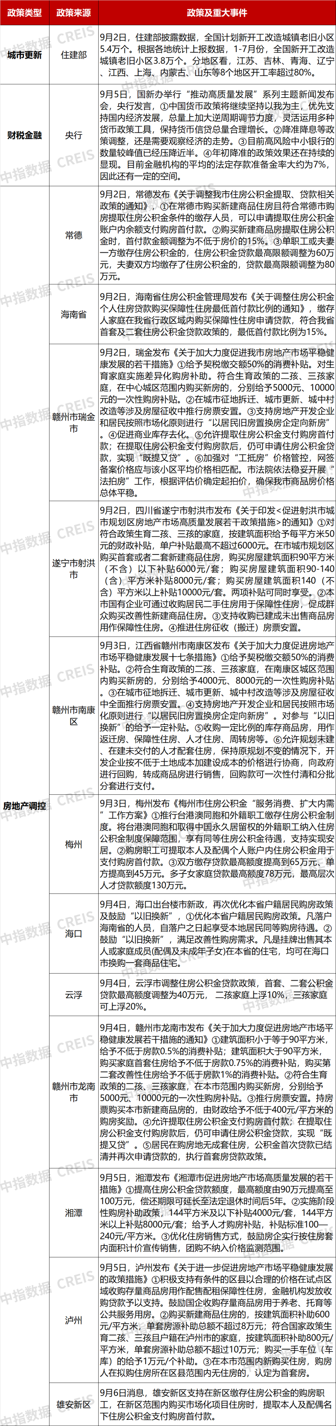 早八点丨楼市整体成交环比下降，40个大中城市住宅用地成交23万平方米