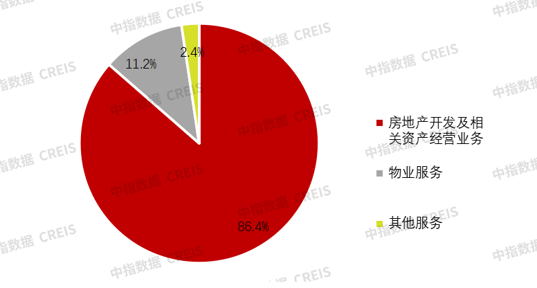 中期业绩解读丨万科:坚持保交房保兑付,短期偿债压力仍在