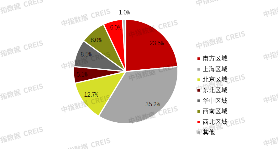 中期业绩解读丨万科:坚持保交房保兑付,短期偿债压力仍在