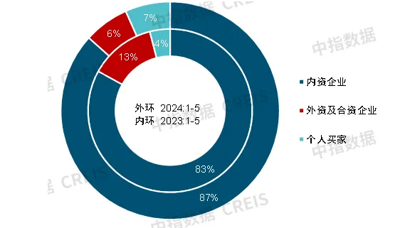 2024中国商业地产发展白皮书