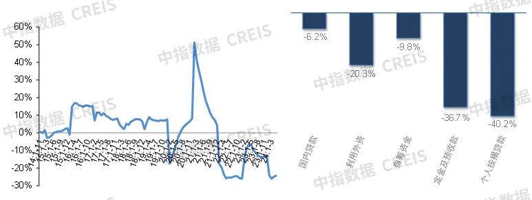 2024上半年中国房地产市场总结与下半年趋势展望