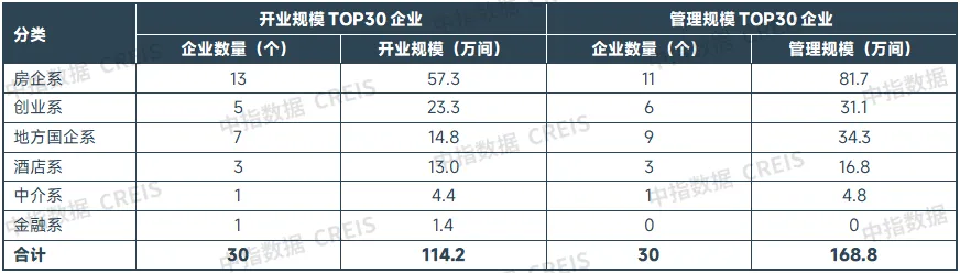 2024上半年中国住房租赁市场总结与展望