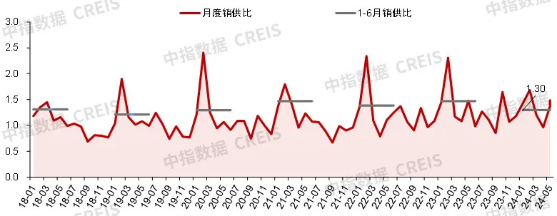 2024上半年中国房地产市场总结与下半年趋势展望