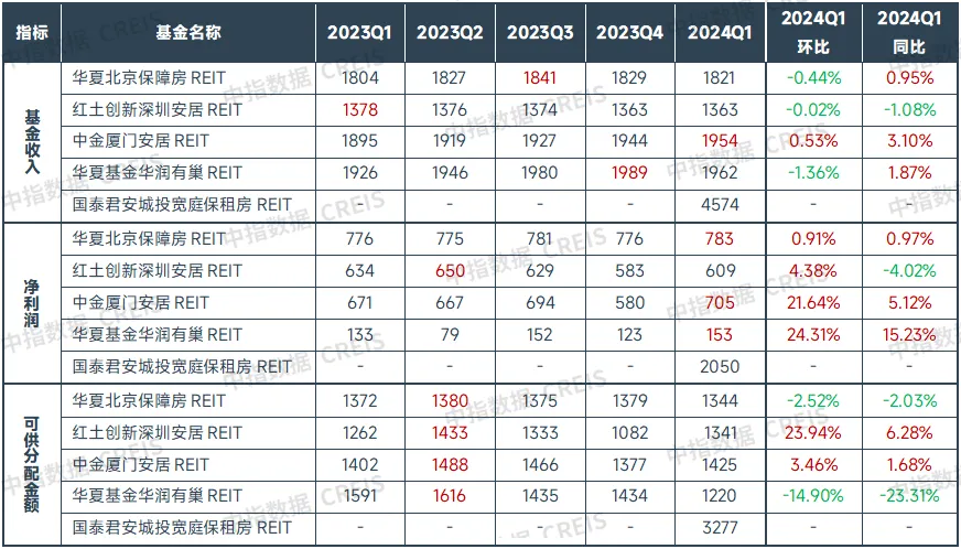 2024上半年中国住房租赁市场总结与展望