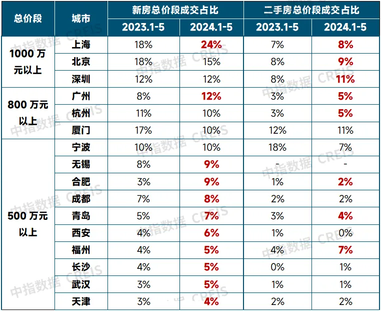 2024上半年中国房地产市场总结与下半年趋势展望