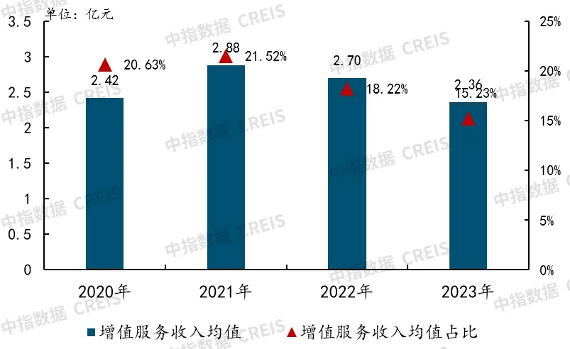 2024上半年中国物业管理行业总结&下半年趋势展望