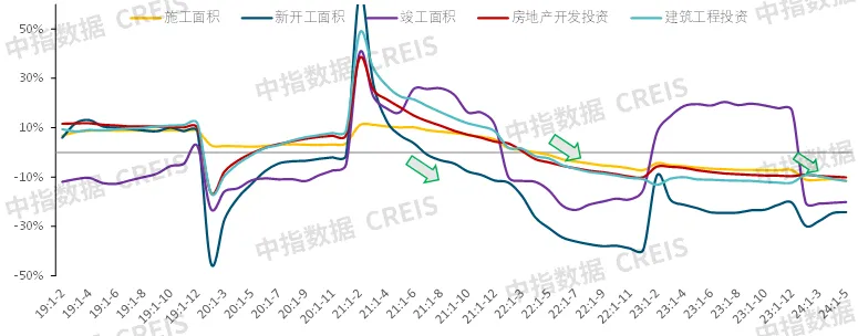 2024上半年中国房地产市场总结与下半年趋势展望