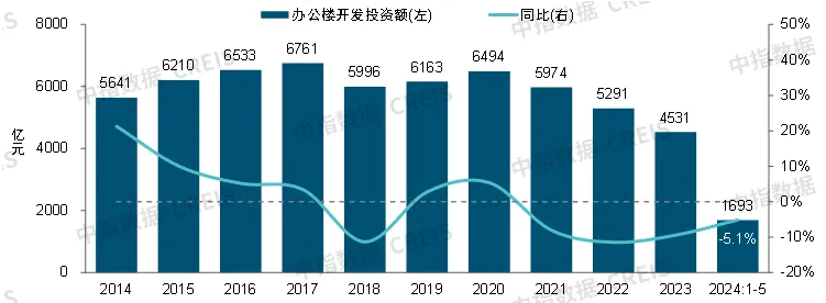 2024中国商业地产发展白皮书