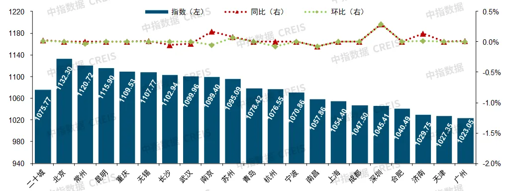 2024年上半年中国物业服务价格指数研究报告