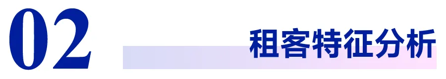 2024上半年中国住房租赁市场总结与展望