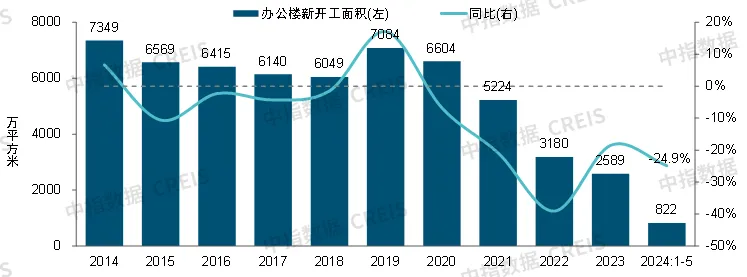 2024中国商业地产发展白皮书