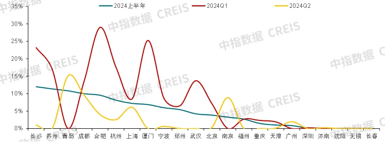 2024上半年中国房地产市场总结与下半年趋势展望