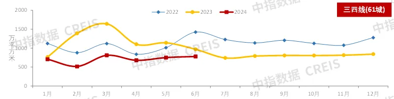 2024上半年中国房地产市场总结与下半年趋势展望