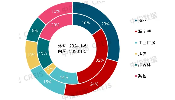 2024中国商业地产发展白皮书