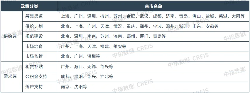 2024上半年中国住房租赁市场总结与展望