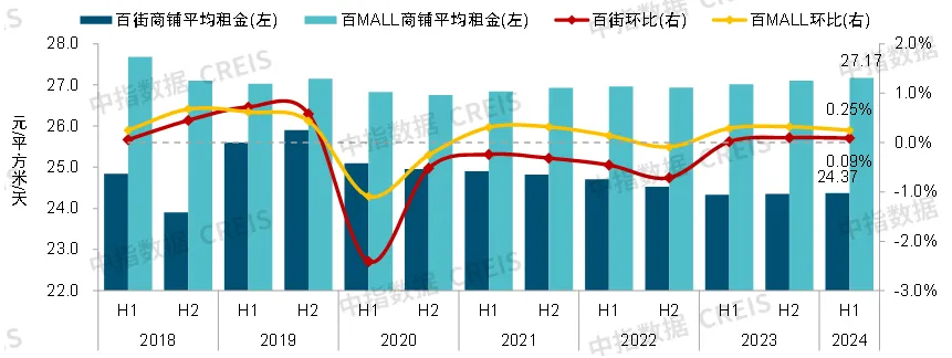 2024中国商业地产发展白皮书