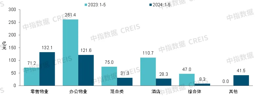 2024中国商业地产发展白皮书