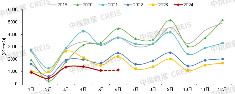 2024上半年中国房地产市场总结与下半年趋势展望