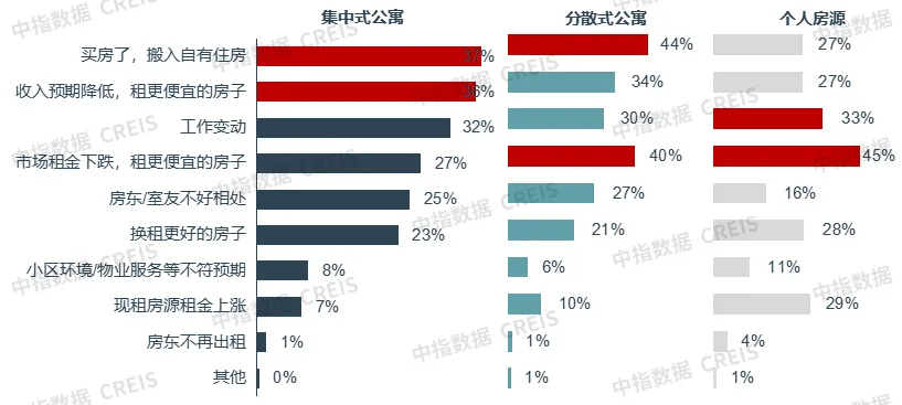 2024上半年中国住房租赁市场总结与展望