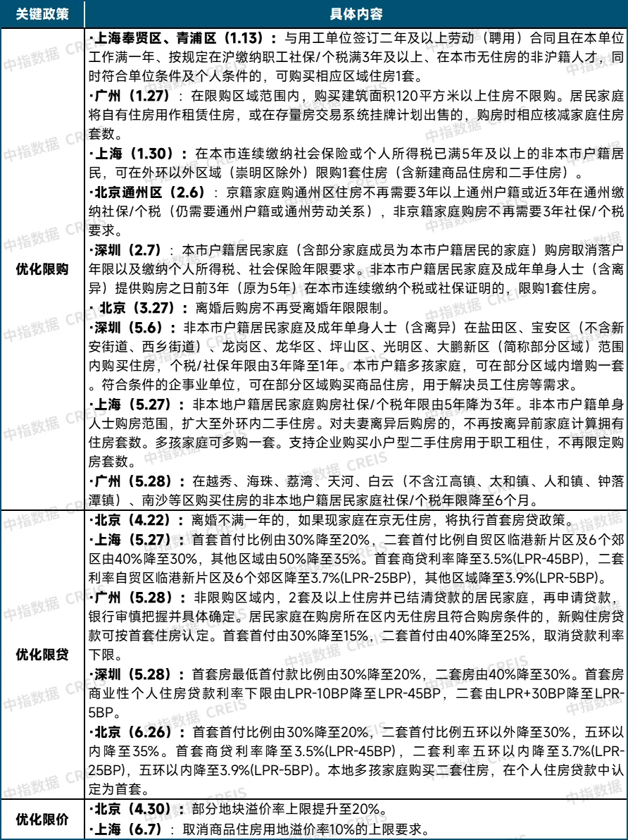 2024上半年中国房地产市场总结与下半年趋势展望