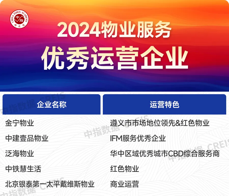 2024上半年中国物业管理行业总结&下半年趋势展望