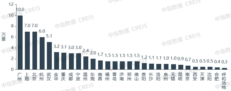 2024上半年中国住房租赁市场总结与展望