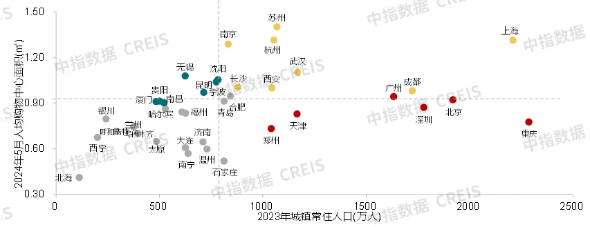 2024中国商业地产发展白皮书