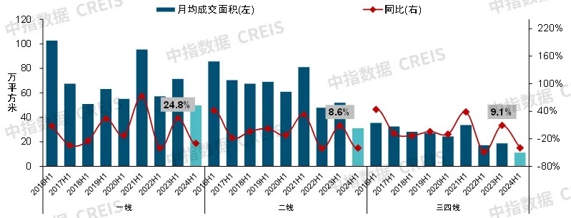 2024上半年中国房地产市场总结与下半年趋势展望