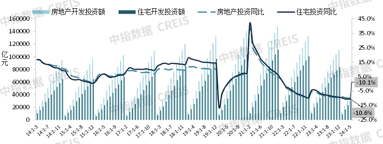 2024上半年中国房地产市场总结与下半年趋势展望