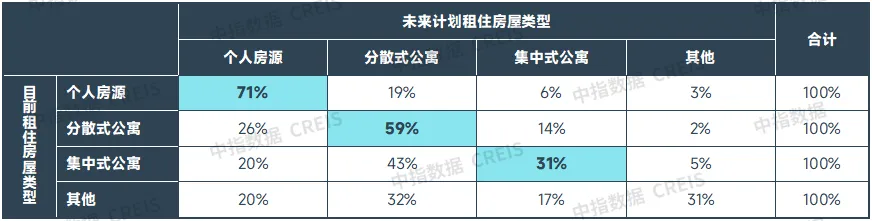 2024上半年中国住房租赁市场总结与展望