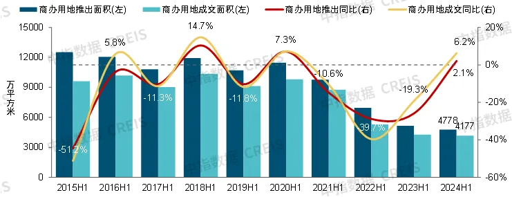 2024中国商业地产发展白皮书