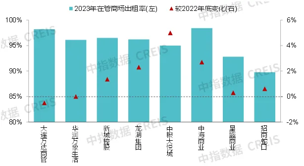 2024中国商业地产发展白皮书