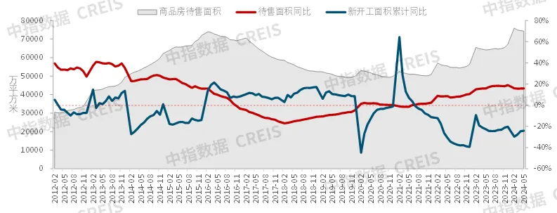 2024上半年中国房地产市场总结与下半年趋势展望