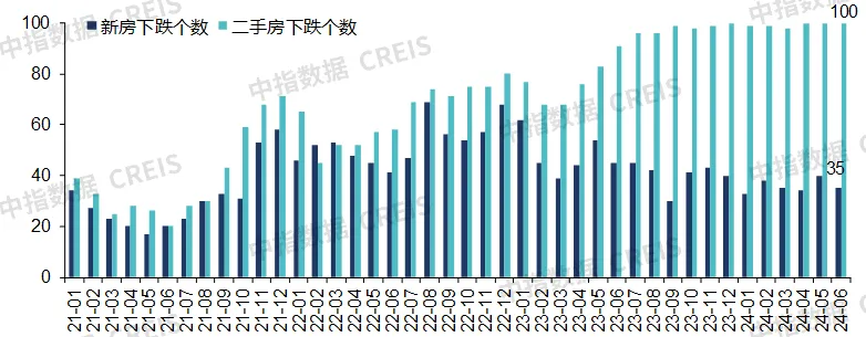 2024上半年中国房地产市场总结与下半年趋势展望