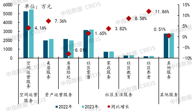 2024上半年中国物业管理行业总结&下半年趋势展望