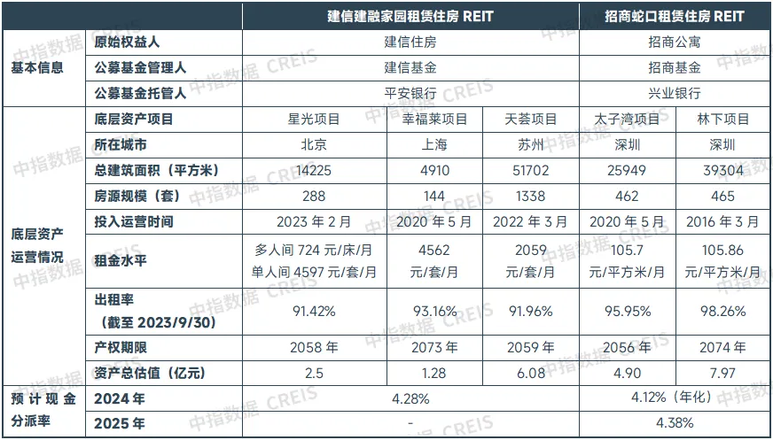 2024上半年中国住房租赁市场总结与展望