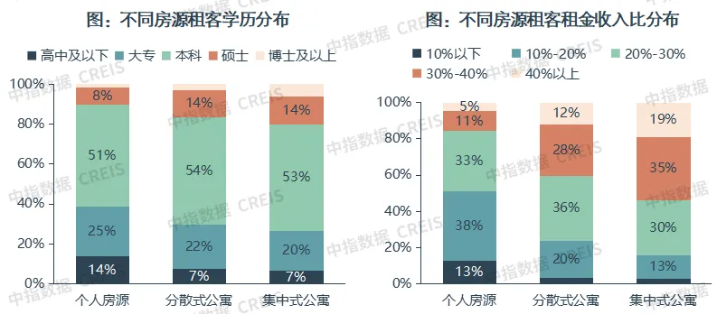 2024上半年中国住房租赁市场总结与展望