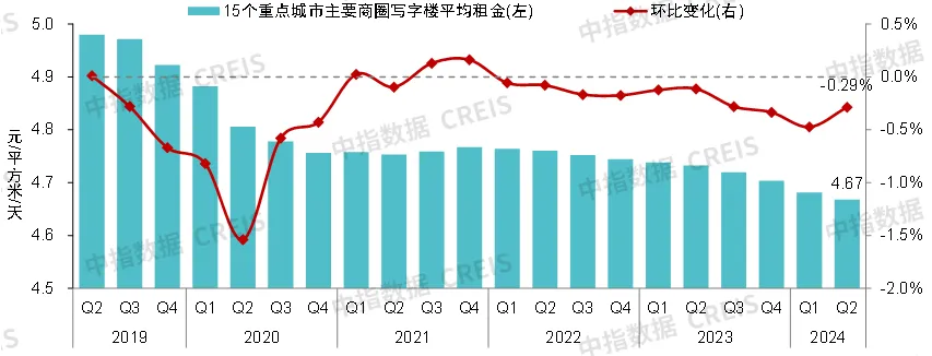 2024中国商业地产发展白皮书