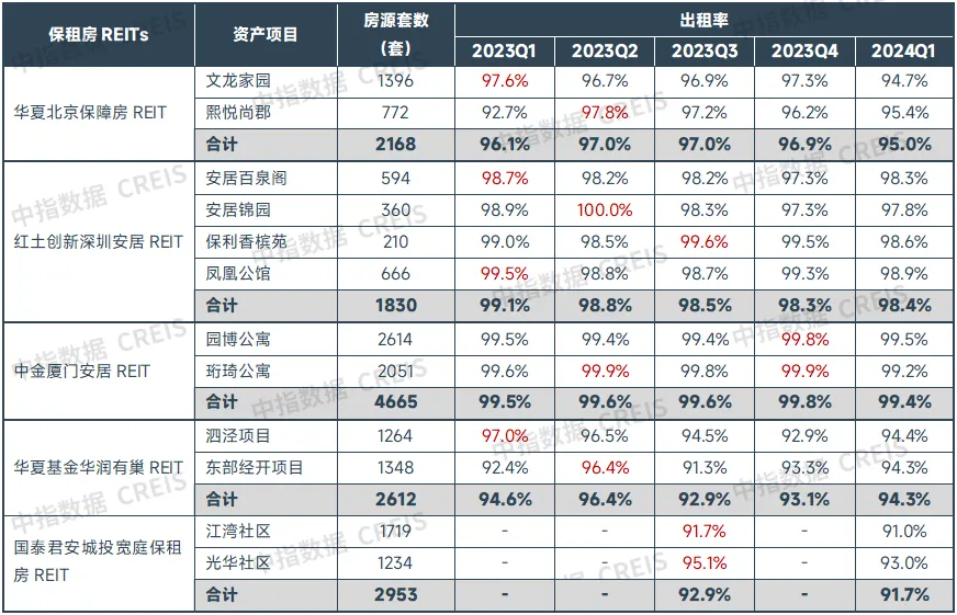 2024上半年中国住房租赁市场总结与展望