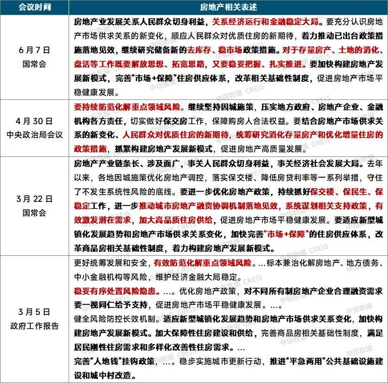 2024上半年中国房地产市场总结与下半年趋势展望