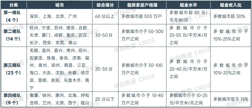 2024上半年中国住房租赁市场总结与展望