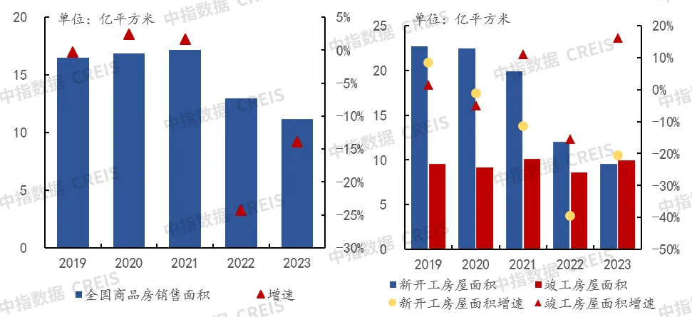 2024上半年中国物业管理行业总结&下半年趋势展望