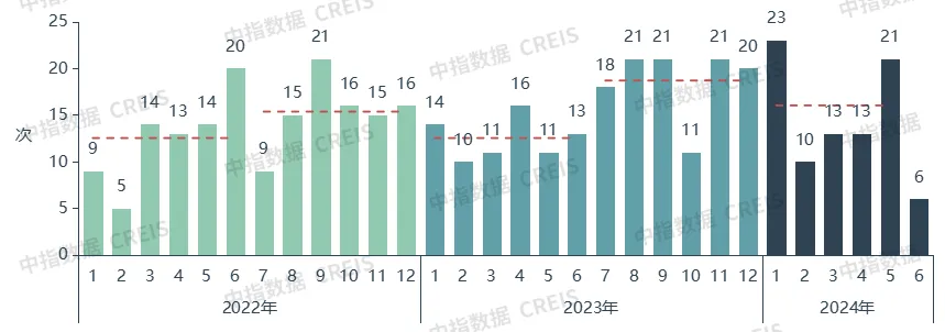 2024上半年中国住房租赁市场总结与展望