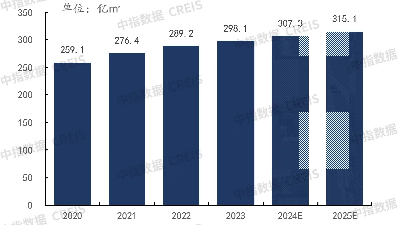 2024上半年中国物业管理行业总结&下半年趋势展望