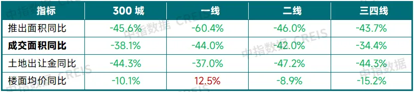 2024上半年中国房地产市场总结与下半年趋势展望