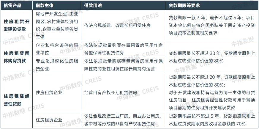 2024上半年中国住房租赁市场总结与展望