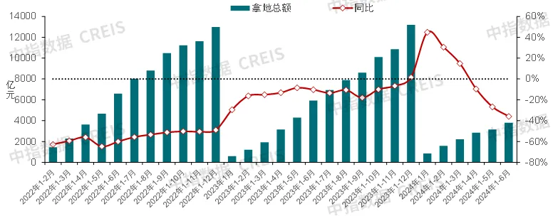 2024上半年中国房地产市场总结与下半年趋势展望