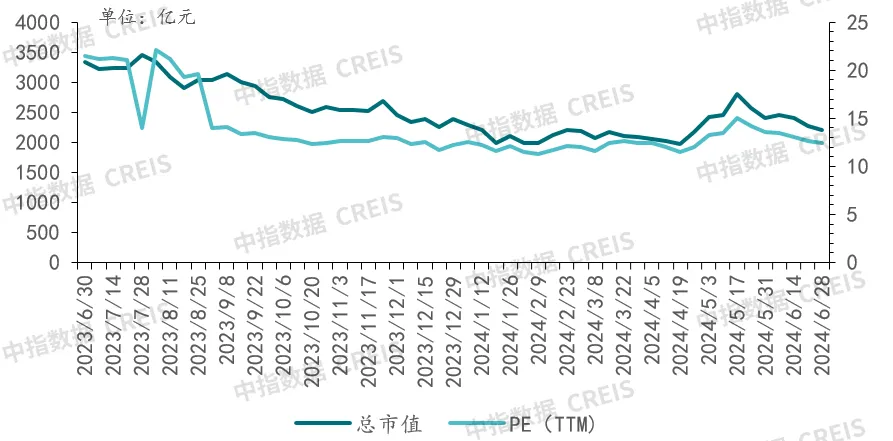 2024上半年中国物业管理行业总结&下半年趋势展望