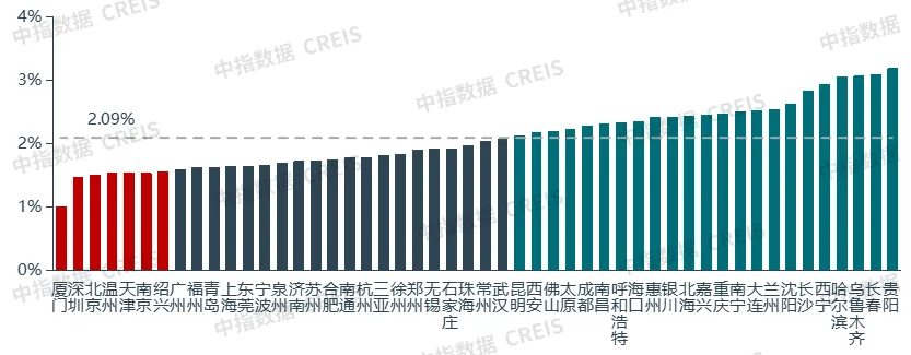 2024上半年中国住房租赁市场总结与展望