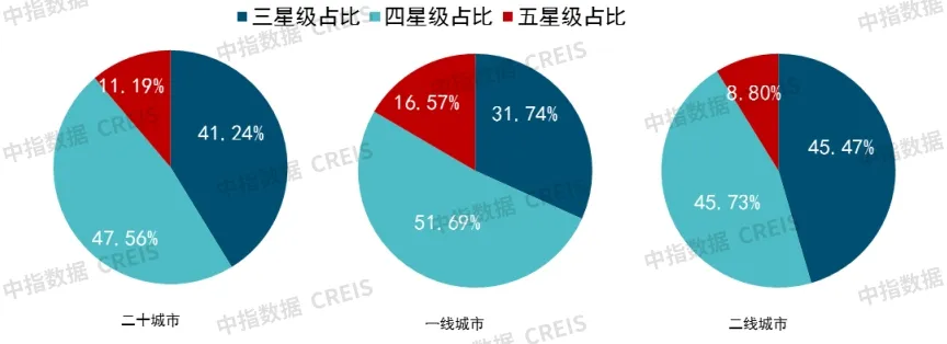 2024年上半年中国物业服务价格指数研究报告